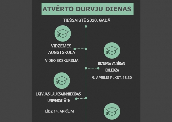 Atvērto durvju dienas tiešsaistē