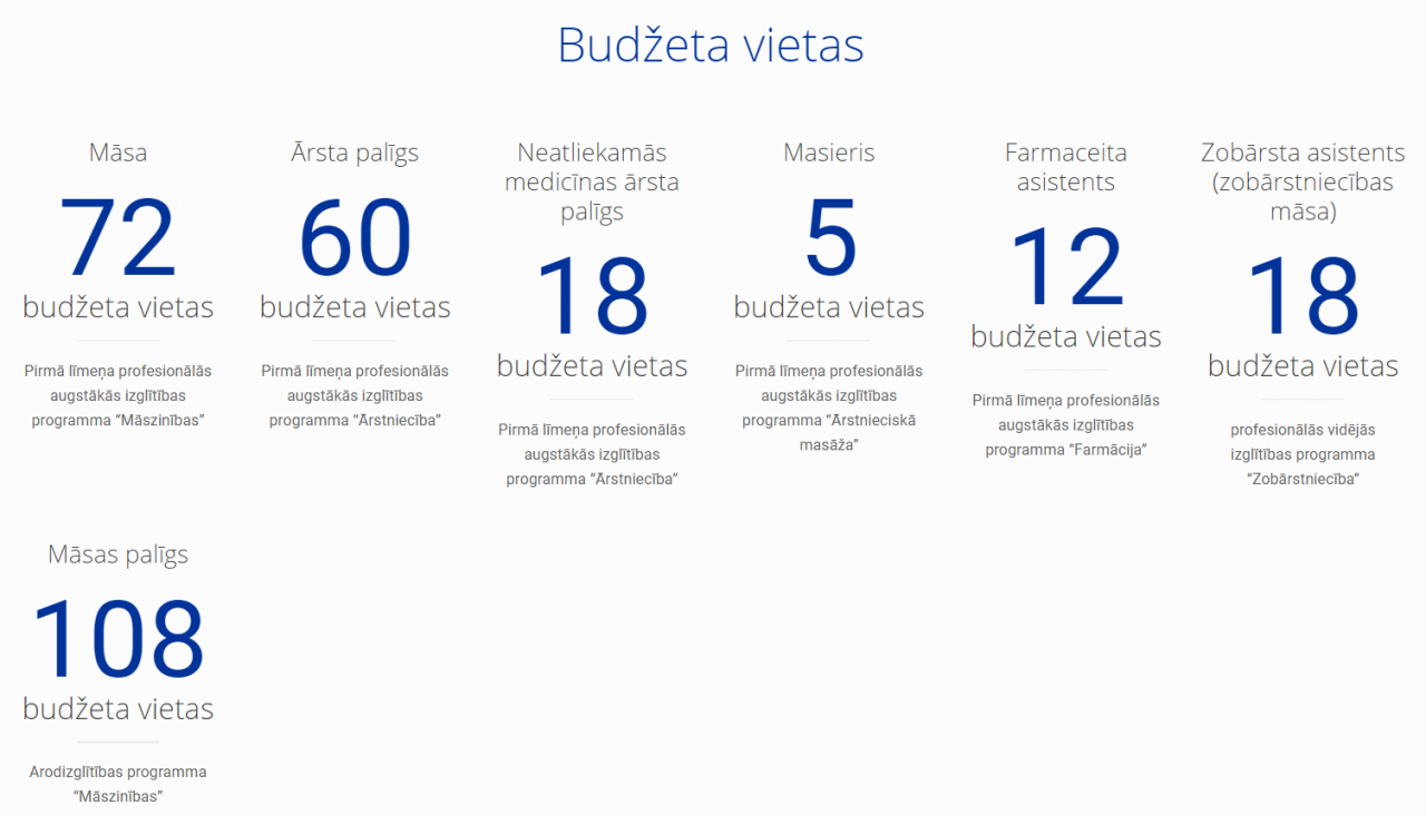 Sarkanā Krusta medicīnas koledža