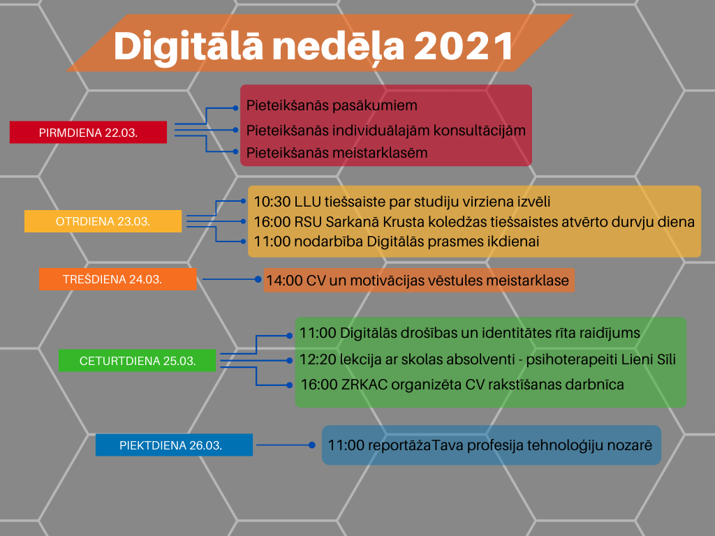 Digitālās nedēļas aktivitātes