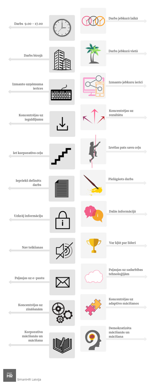Darbinieku evolūcija Darbinieku evolūcija