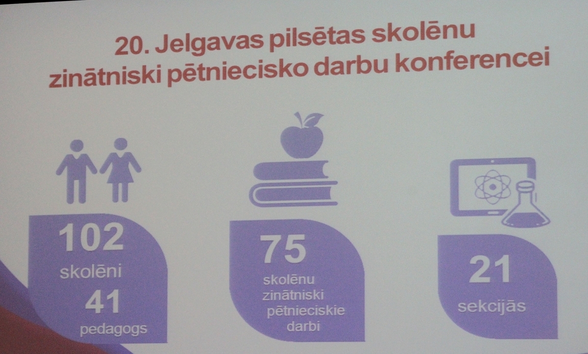 20. skolēnu zinātniski pētniecisko darbu konference