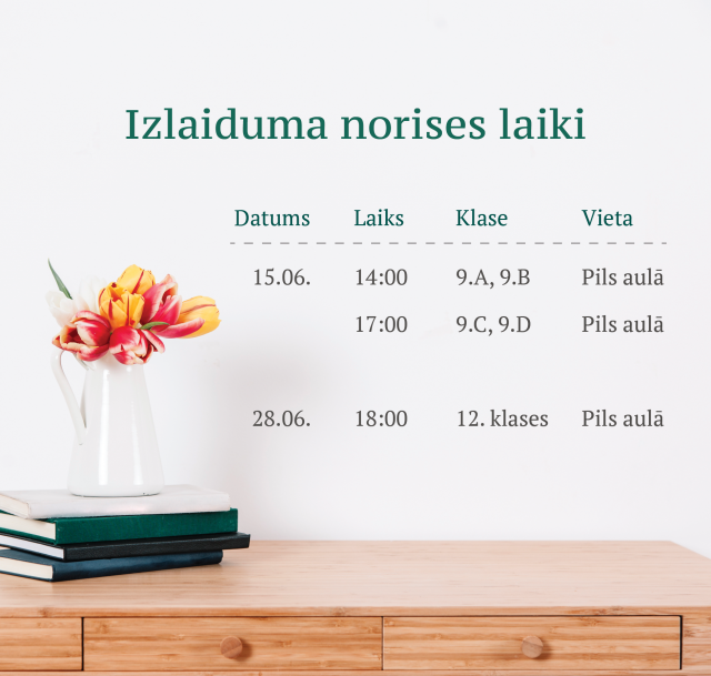 Izlaiduma norises laiki