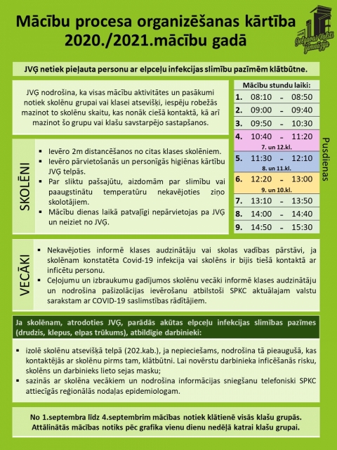 Mācību procesa organizēšanas kārtība 2020./2021.m.g.