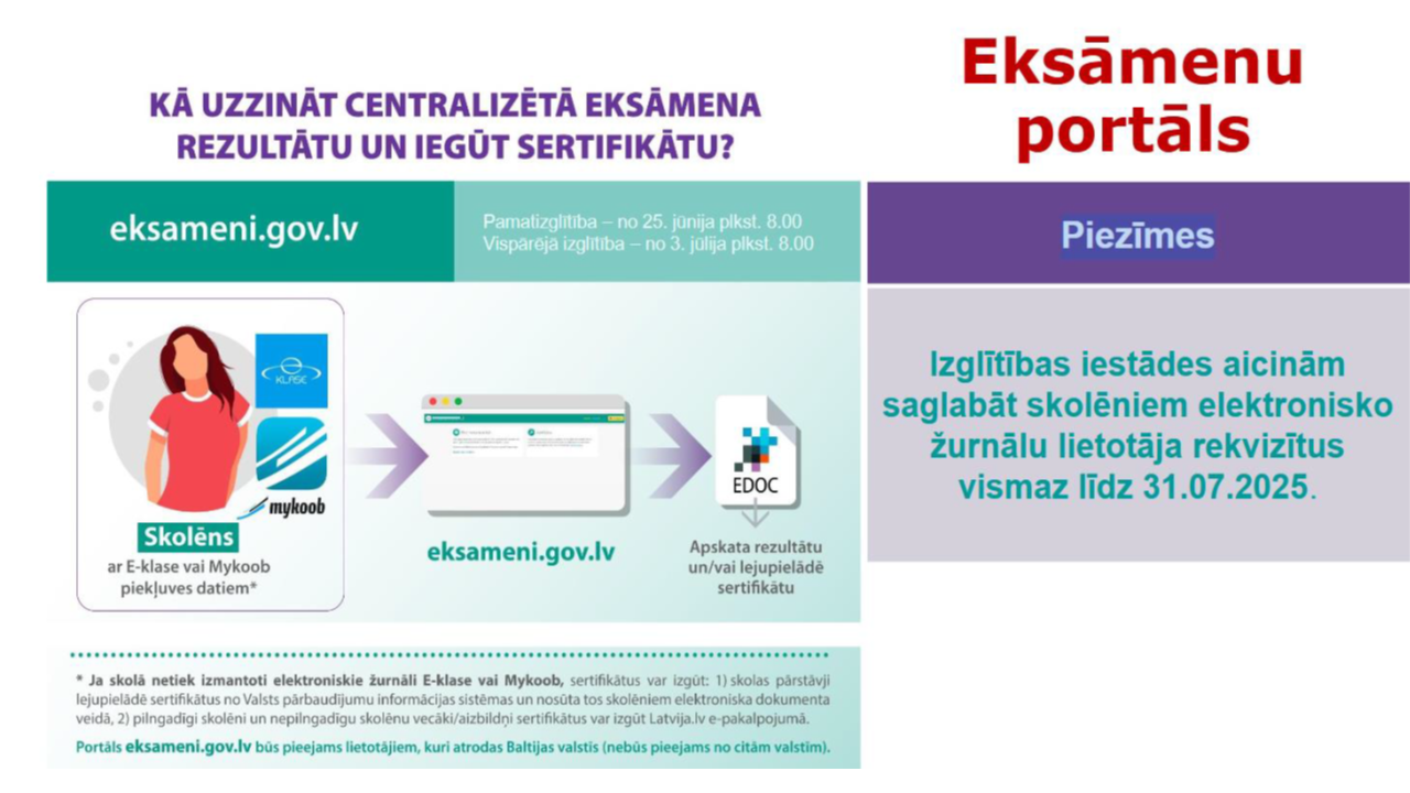 Kā iegūt CE  rezultātu?