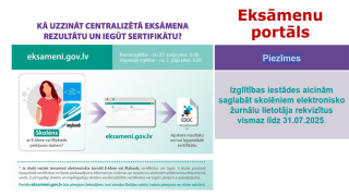 Kā iegūt CE  rezultātu?