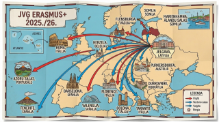 ERASMUS+ nedēļa